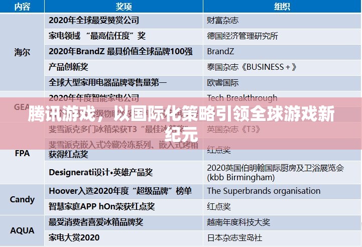 騰訊游戲，以國際化策略引領(lǐng)全球游戲新紀(jì)元
