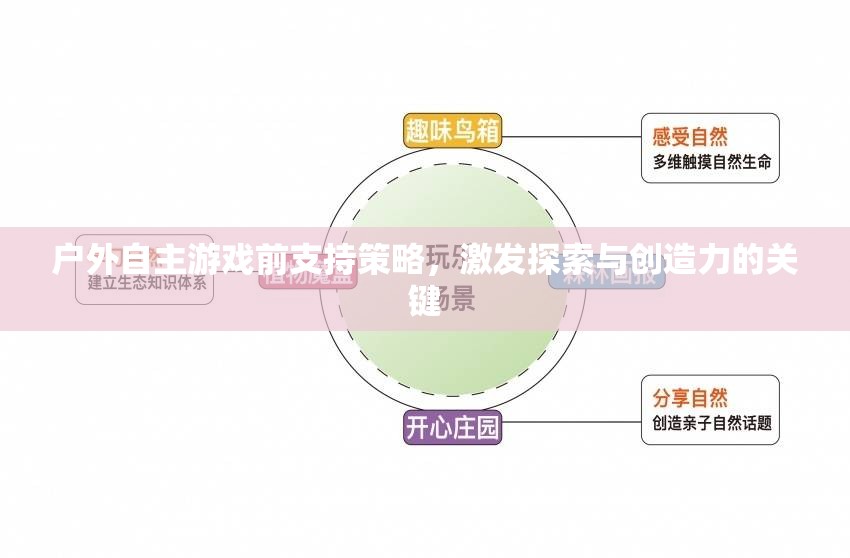 戶外自主游戲前支持策略，激發(fā)探索與創(chuàng)造力的關(guān)鍵