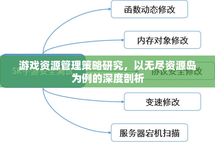 無盡資源島，深度剖析游戲資源管理策略