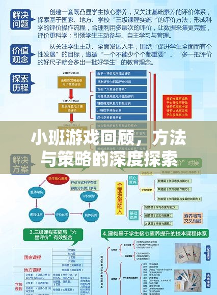 小班游戲回顧，深度探索方法與策略