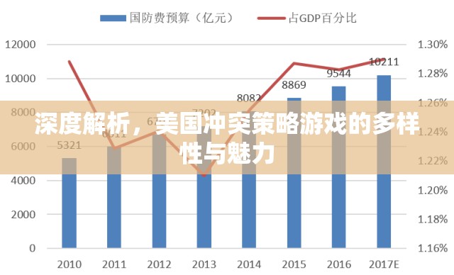 深度解析，美國(guó)沖突策略游戲的多樣性與獨(dú)特魅力