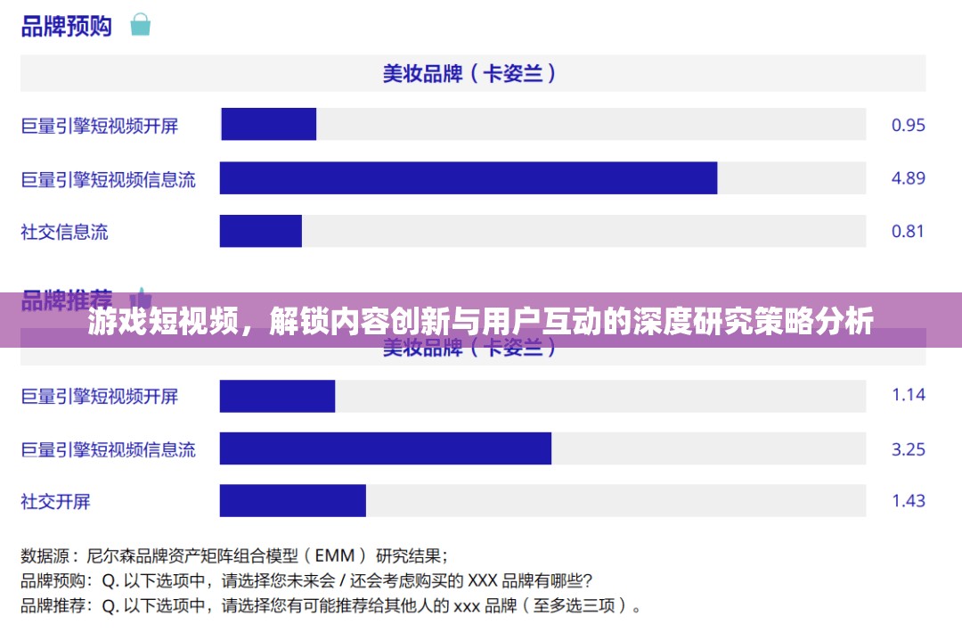 游戲短視頻，解鎖內容創(chuàng)新與用戶互動的深度策略分析