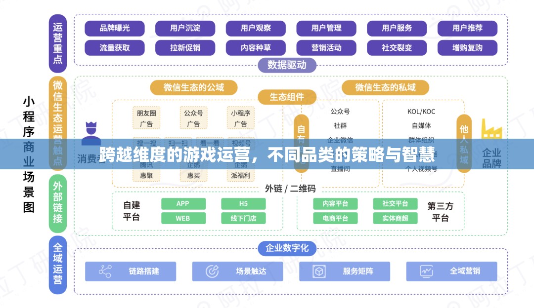 跨越維度的游戲運(yùn)營(yíng)，不同品類的策略與智慧