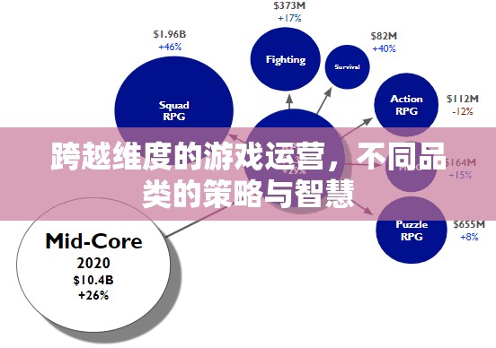 跨越維度的游戲運(yùn)營(yíng)，不同品類的策略與智慧