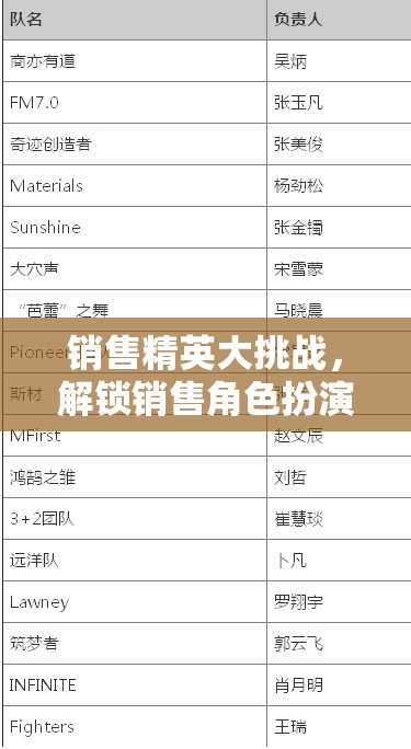 解鎖銷售角色扮演，銷售精英大挑戰(zhàn)的無限可能