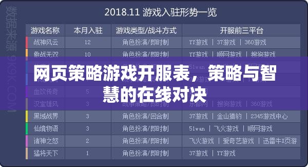 網(wǎng)頁策略游戲開服表，智慧與策略的在線對決