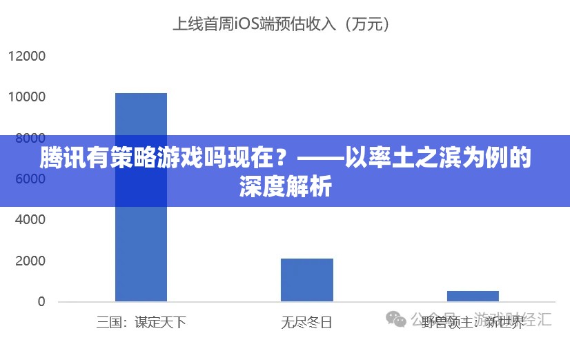 騰訊策略游戲新探索，以率土之濱為例的深度解析