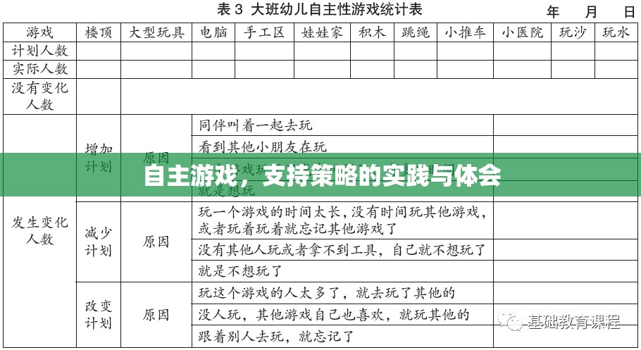 自主游戲，策略實踐與個人體會