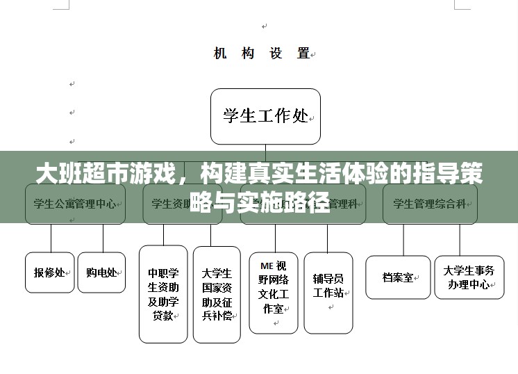 構(gòu)建真實(shí)生活體驗(yàn)，大班超市游戲指導(dǎo)策略與實(shí)施路徑