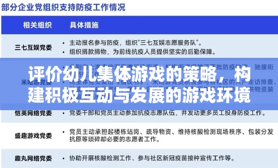 構(gòu)建積極互動與發(fā)展的游戲環(huán)境，評價幼兒集體游戲的策略