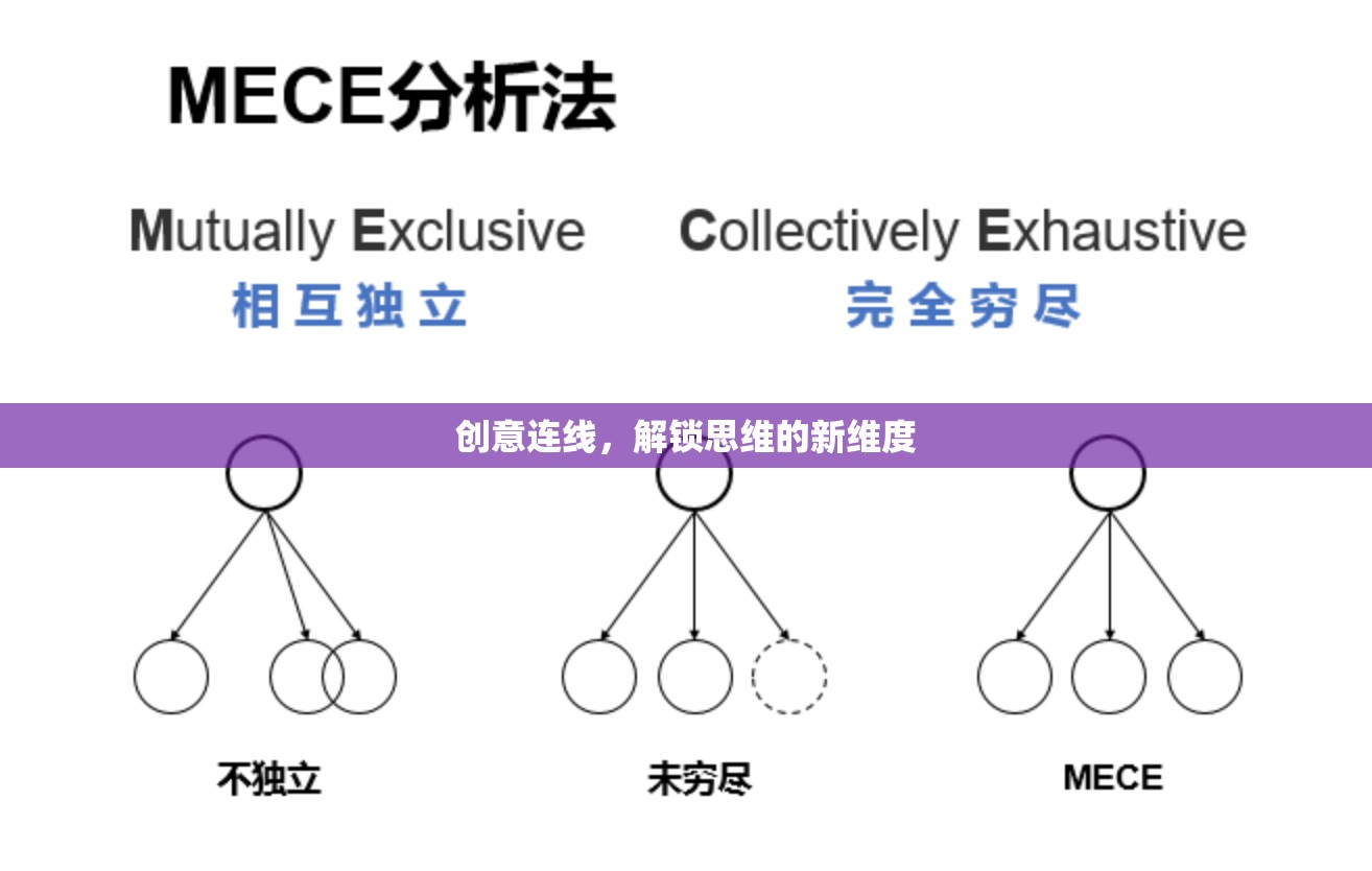 創(chuàng)意連線，解鎖思維的新維度