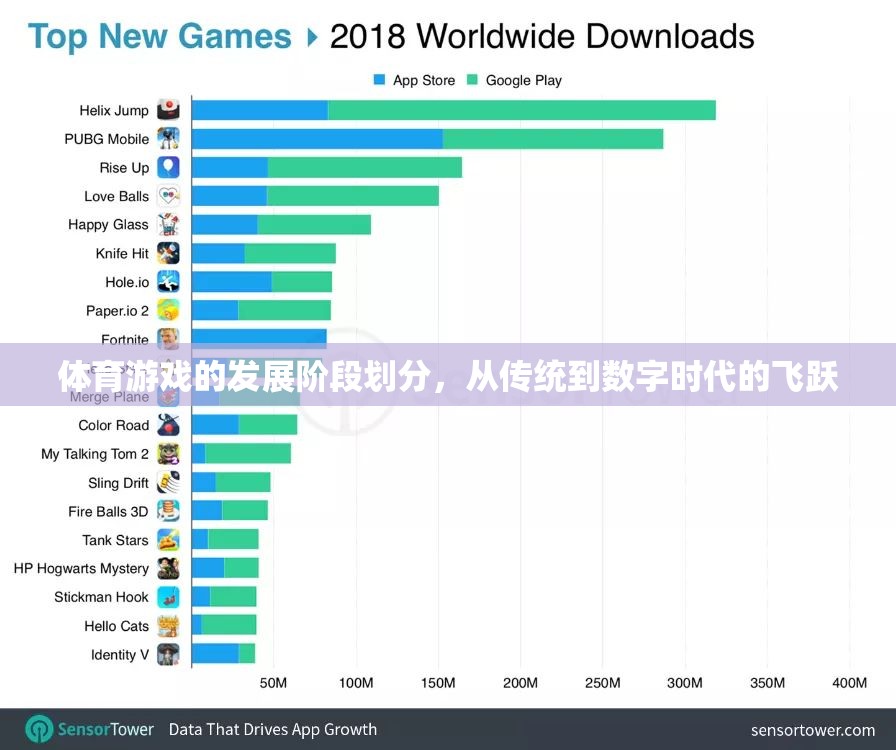 從傳統到數字，體育游戲的發(fā)展階段與飛躍