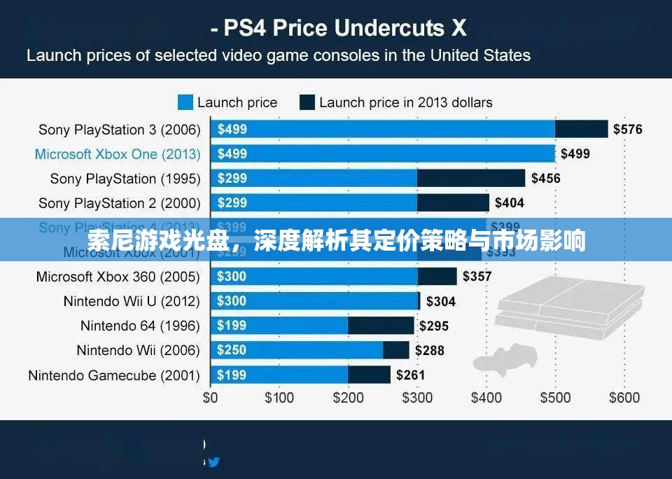 索尼游戲光盤，深度解析其定價策略與市場影響