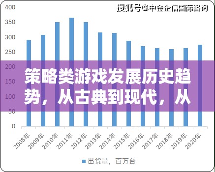 策略類游戲，從古典到現(xiàn)代的演變與復(fù)雜化趨勢