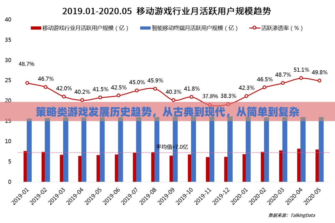 策略類游戲，從古典到現(xiàn)代的演變與復(fù)雜化趨勢