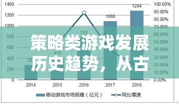 策略類游戲，從古典到現(xiàn)代的演變與復(fù)雜化趨勢