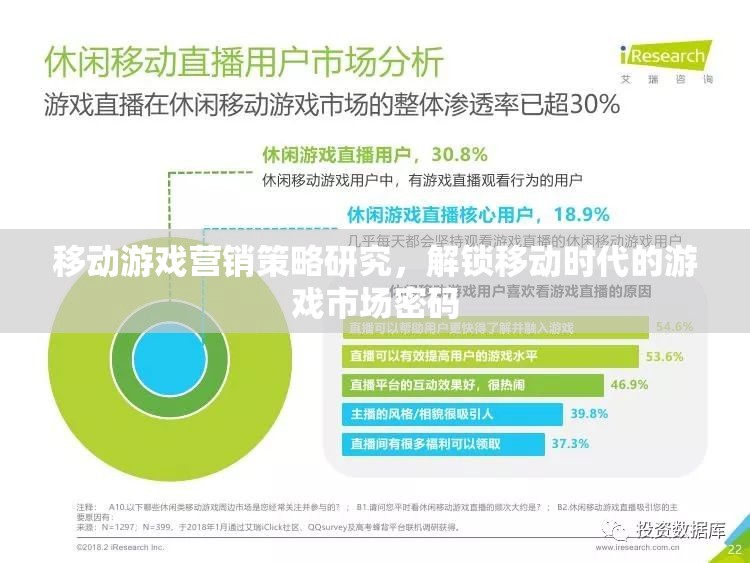 解鎖移動時代游戲市場密碼，移動游戲營銷策略研究