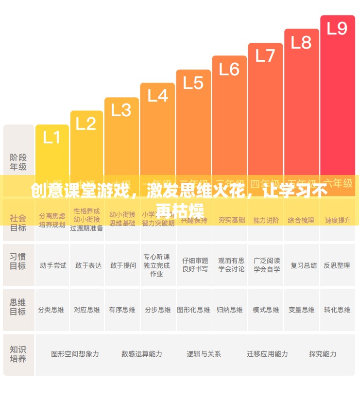 創(chuàng)意課堂游戲，點(diǎn)燃思維火花，讓學(xué)習(xí)變得有趣