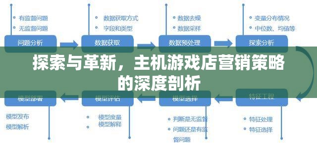 探索與革新，主機(jī)游戲店?duì)I銷策略的深度剖析