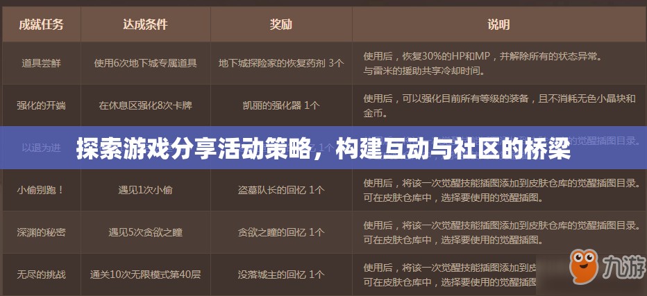 探索游戲分享活動(dòng)策略，構(gòu)建互動(dòng)與社區(qū)的橋梁