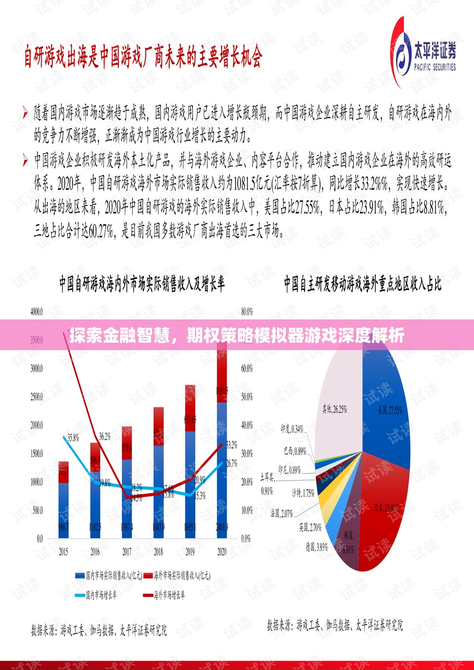 金融智慧探索，期權(quán)策略模擬器游戲的深度解析