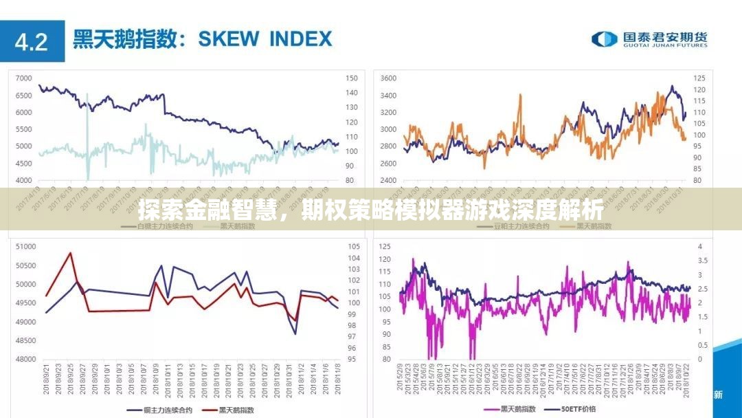 金融智慧探索，期權(quán)策略模擬器游戲的深度解析