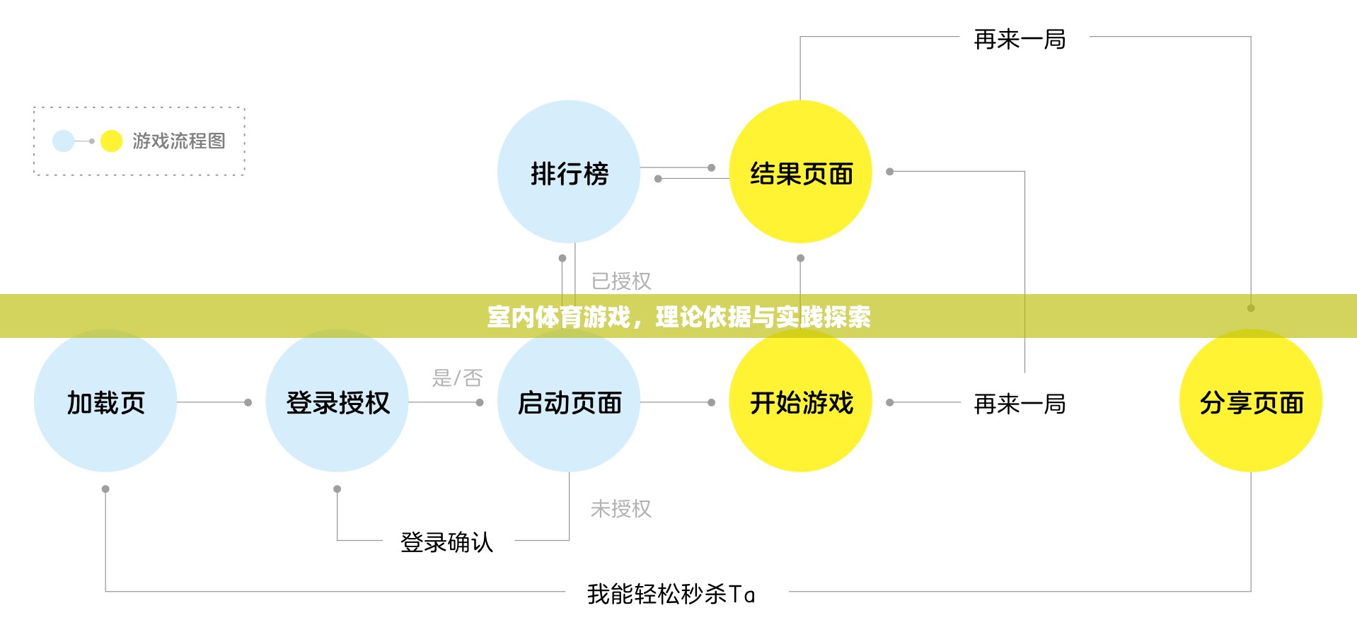 室內(nèi)體育游戲，理論依據(jù)與實踐探索