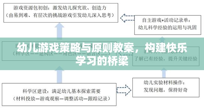 構(gòu)建快樂學習橋梁，幼兒游戲策略與原則教案的實踐與探索