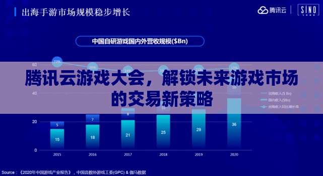 騰訊云游戲大會，解鎖未來游戲市場的交易新策略