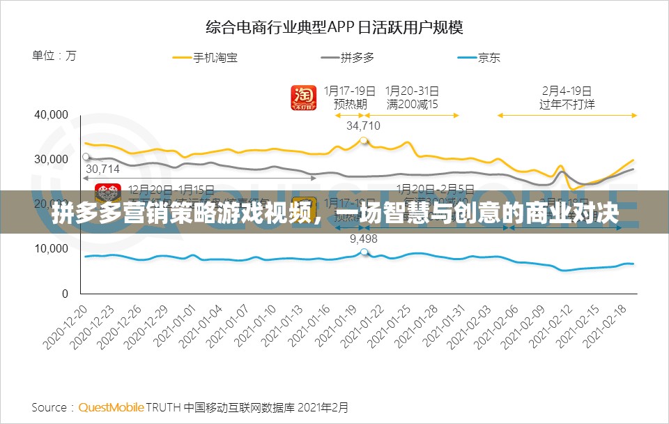 拼多多營銷策略游戲視頻，智慧與創(chuàng)意的商業(yè)對決