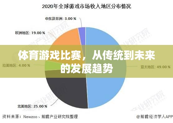 從傳統(tǒng)到未來，體育游戲比賽的演變趨勢