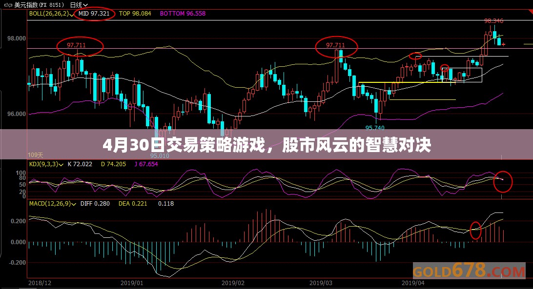4月30日股市交易策略，智慧對(duì)決中的風(fēng)云變幻