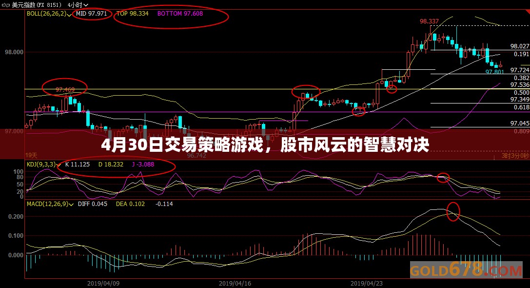 4月30日股市交易策略，智慧對(duì)決中的風(fēng)云變幻