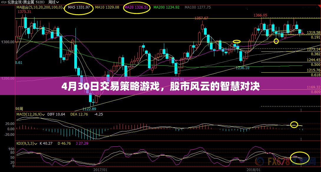 4月30日股市交易策略，智慧對(duì)決中的風(fēng)云變幻