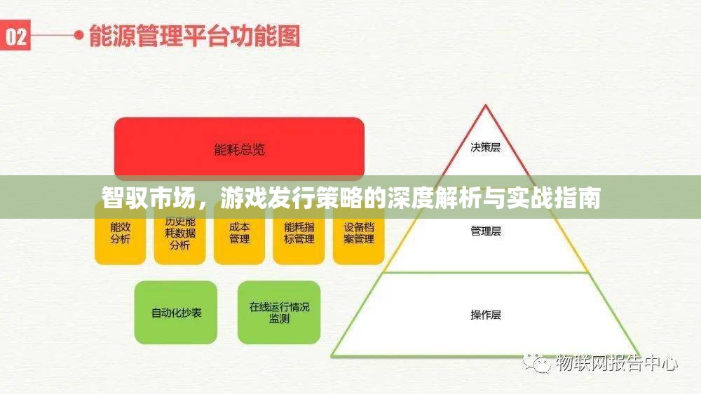 智馭市場，游戲發(fā)行策略的深度解析與實戰(zhàn)指南