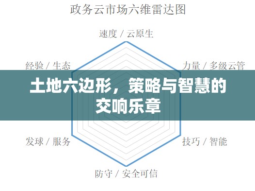 六邊形土地，策略與智慧的交響樂章