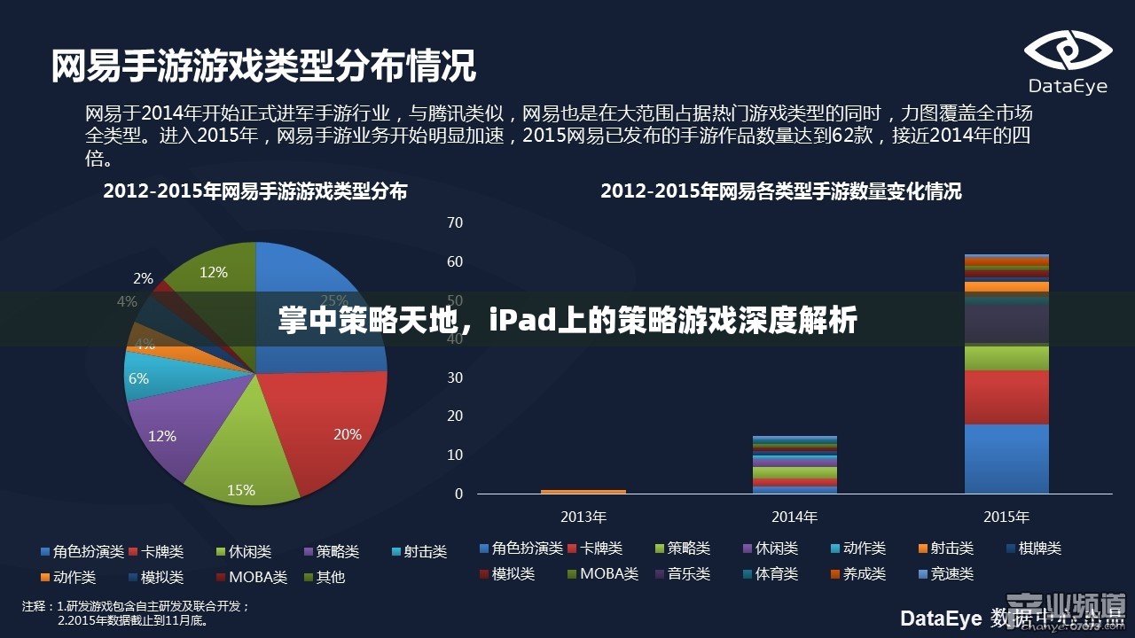 iPad策略游戲深度解析，掌中策略天地的無盡魅力