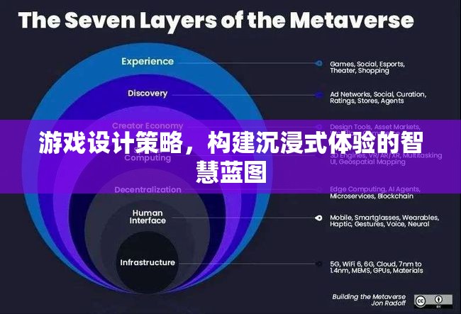 打造沉浸式體驗，游戲設(shè)計的智慧藍圖