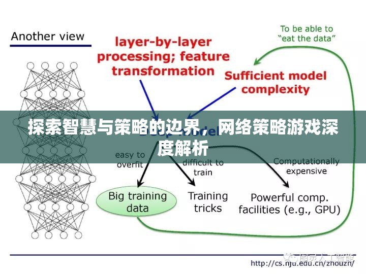 網(wǎng)絡(luò)策略游戲，智慧與策略的深度探索