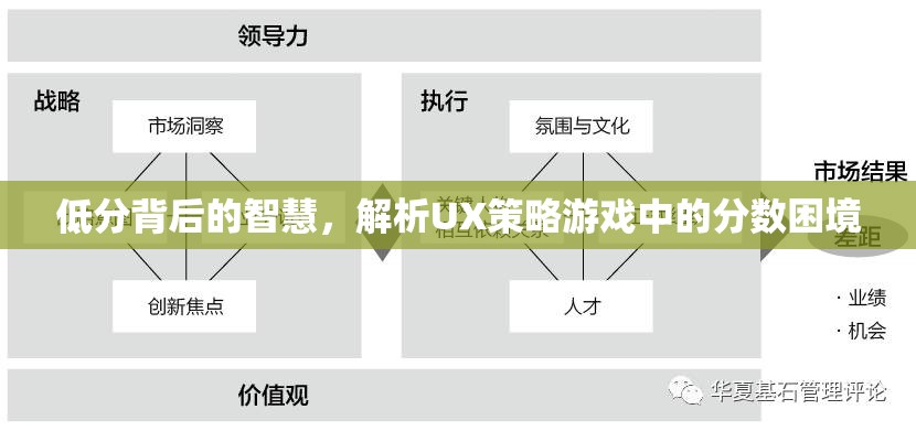 低分背后的智慧，解析UX策略游戲中的分?jǐn)?shù)困境