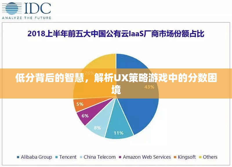 低分背后的智慧，解析UX策略游戲中的分?jǐn)?shù)困境