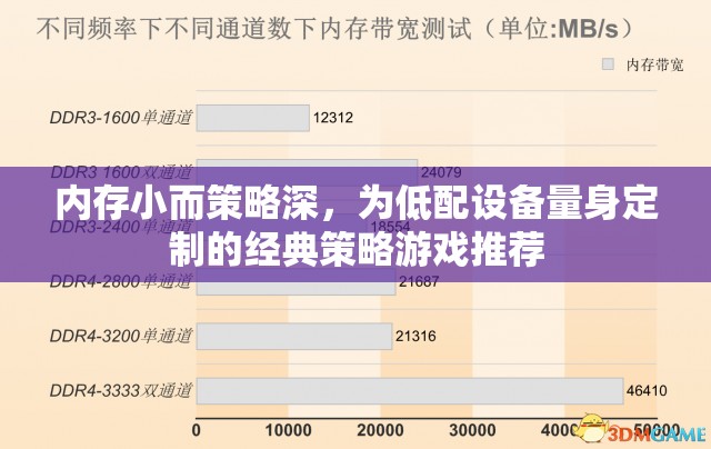 低配設(shè)備也能暢玩，內(nèi)存小而策略深的經(jīng)典策略游戲推薦