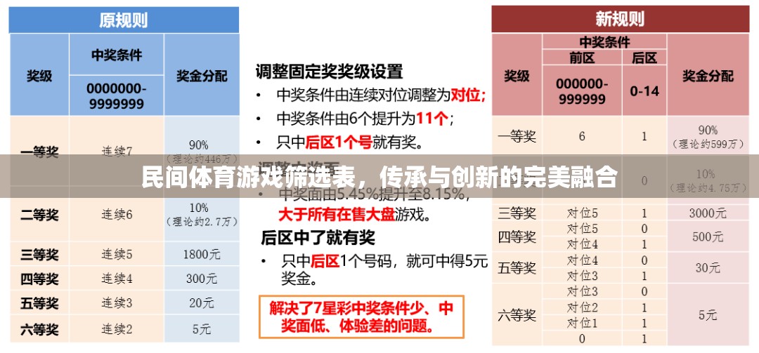 民間體育游戲篩選表，傳承與創(chuàng)新的完美融合