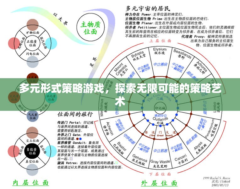 多元形式策略游戲，探索策略藝術(shù)的無限可能