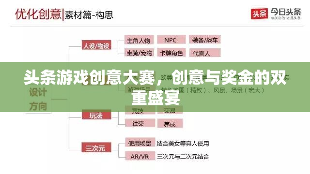 創(chuàng)意與獎金的雙重盛宴，頭條游戲創(chuàng)意大賽