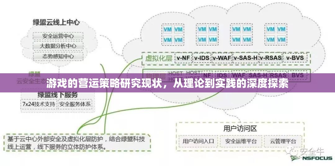 游戲營運策略，從理論到實踐的深度探索與現(xiàn)狀分析