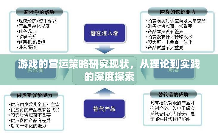 游戲營運策略，從理論到實踐的深度探索與現(xiàn)狀分析