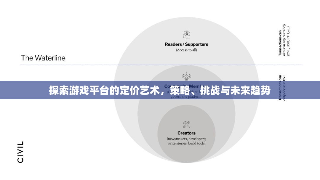 探索游戲平臺的定價藝術(shù)，策略、挑戰(zhàn)與未來趨勢