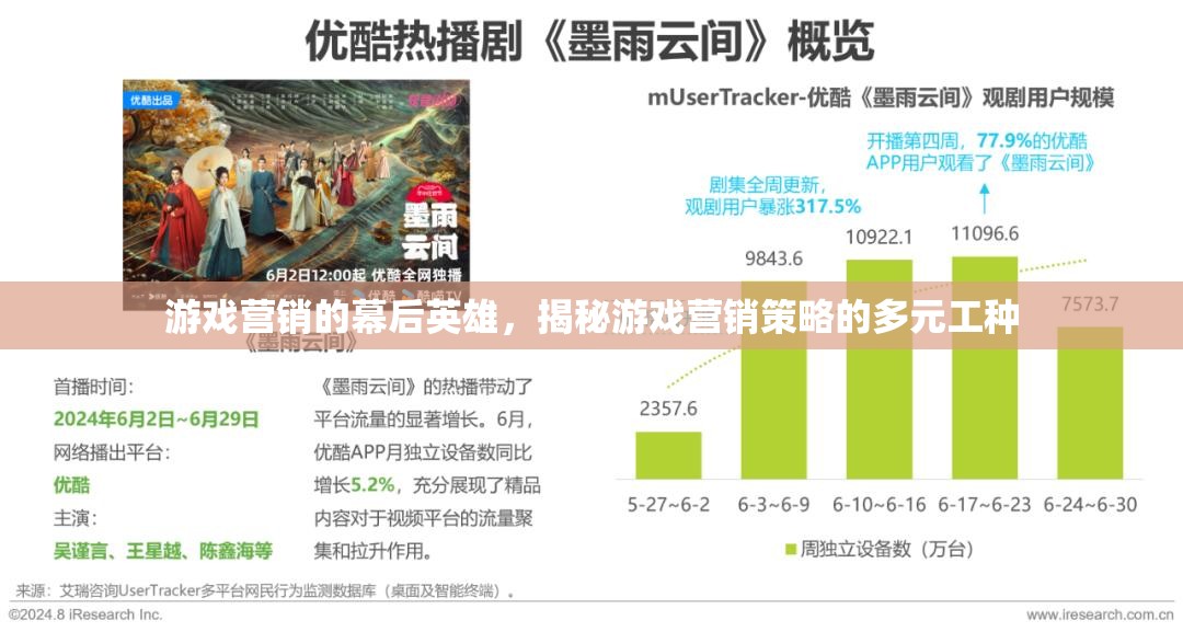 游戲營銷的幕后英雄，揭秘多元工種與策略的交織