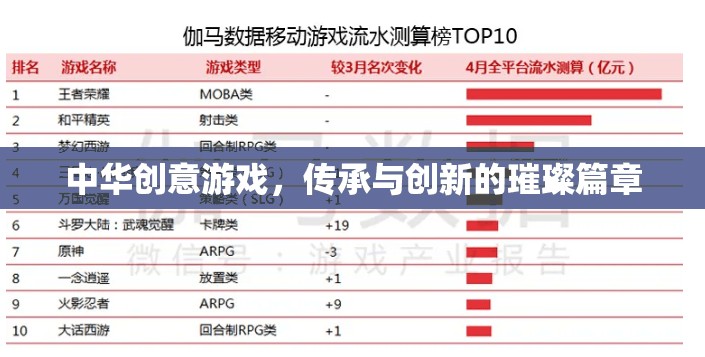 中華創(chuàng)意游戲，傳承與創(chuàng)新的璀璨篇章